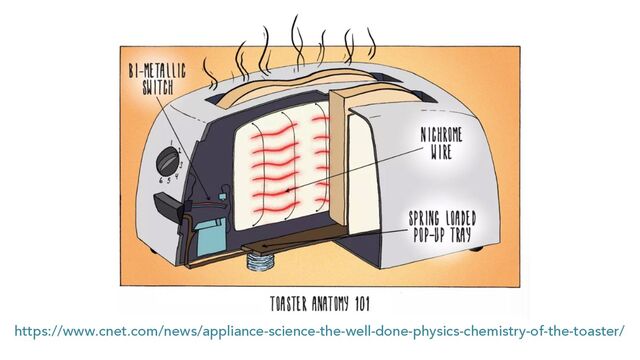 https://www.cnet.com/news/appliance-science-the-well-done-physics-chemistry-of-the-toaster/
