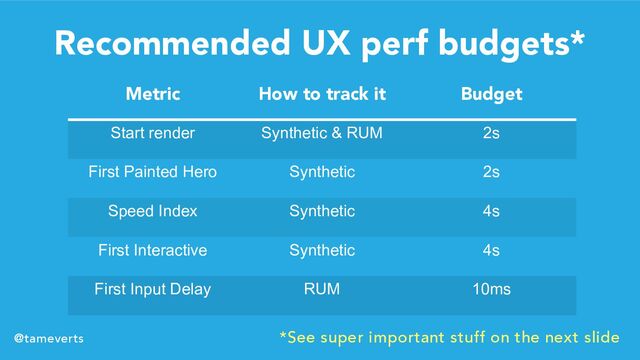 Recommended UX perf budgets*
Metric How to track it Budget
Start render Synthetic & RUM 2s
First Painted Hero Synthetic 2s
Speed Index Synthetic 4s
First Interactive Synthetic 4s
First Input Delay RUM 10ms
@tameverts *See super important stuff on the next slide
