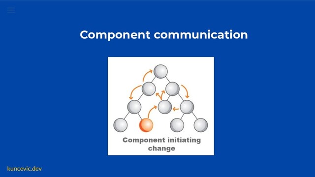 kuncevic.dev
Component communication
