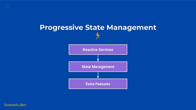 kuncevic.dev
Reactive Services
State Management
Progressive State Management
🏃
Extra Features

