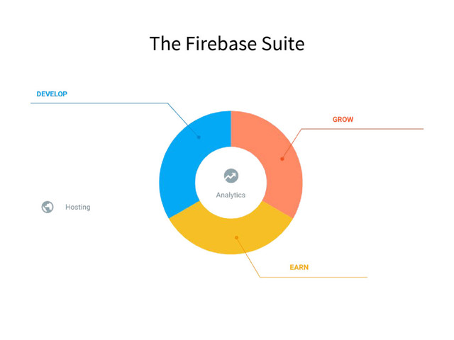 The Firebase Suite
