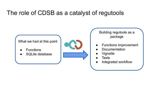 The role of CDSB as a catalyst of regutools
What we had at this point
● Functions
● SQLite database
Building regutools as a
package
● Functions improvement
● Documentation
● Vignette
● Tests
● Integrated workflow
