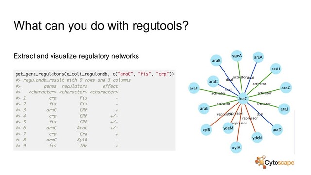 What can you do with regutools?
Extract and visualize regulatory networks
