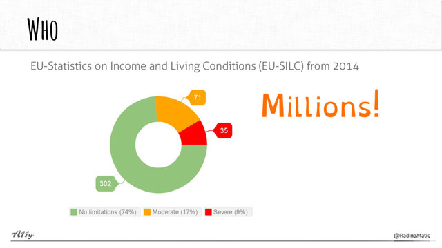 Who
EU-Statistics on Income and Living Conditions (EU-SILC) from 2014
Millions!
