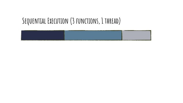 Sequential Execution (3 functions, 1 thread)
