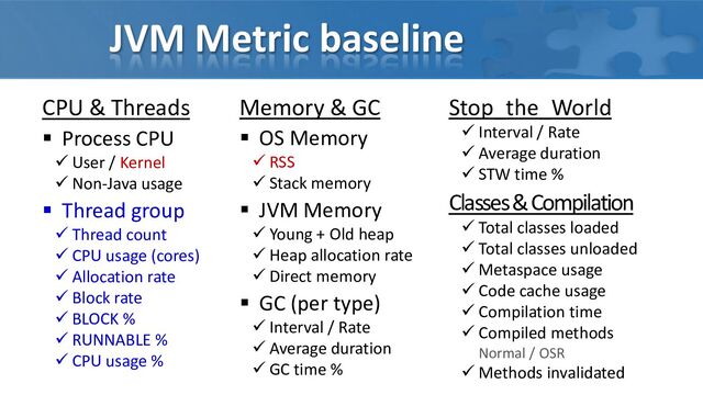 JVM Metric baseline
CPU & Threads
 Process CPU
 User / Kernel
 Non-Java usage
 Thread group
 Thread count
 CPU usage (cores)
 Allocation rate
 Block rate
 BLOCK %
 RUNNABLE %
 CPU usage %
Memory & GC
 OS Memory
 RSS
 Stack memory
 JVM Memory
 Young + Old heap
 Heap allocation rate
 Direct memory
 GC (per type)
 Interval / Rate
 Average duration
 GC time %
Stop_the_World
 Interval / Rate
 Average duration
 STW time %
Classes & Compilation
 Total classes loaded
 Total classes unloaded
 Metaspace usage
 Code cache usage
 Compilation time
 Compiled methods
Normal / OSR
 Methods invalidated
