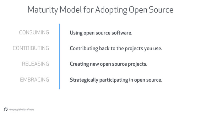 How people build software
"
Maturity Model for Adopting Open Source
CONSUMING
CONTRIBUTING
RELEASING
EMBRACING
Using open source software.
Contributing back to the projects you use.
Creating new open source projects.
Strategically participating in open source.
