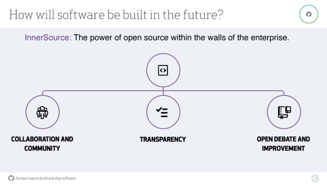 the best way to build and ship software
How will software be built in the future?
28
"
InnerSource: The power of open source within the walls of the enterprise.
