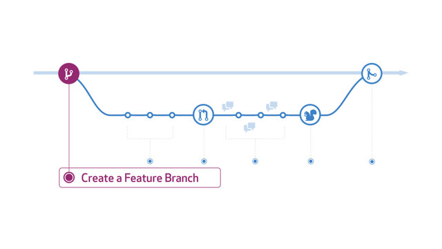 Create a Feature Branch
