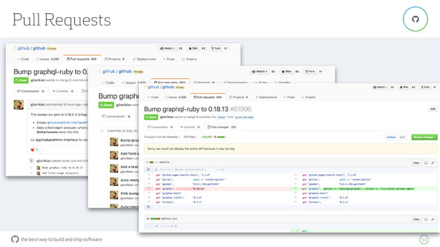 the best way to build and ship software
Pull Requests
54
"
