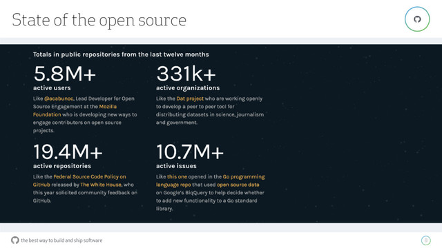 the best way to build and ship software
State of the open source
8
"
