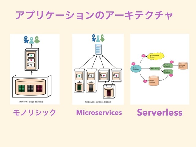 ΞϓϦέʔγϣϯͷΞʔΩςΫνϟ
ϞϊϦγοΫ Microservices Serverless
