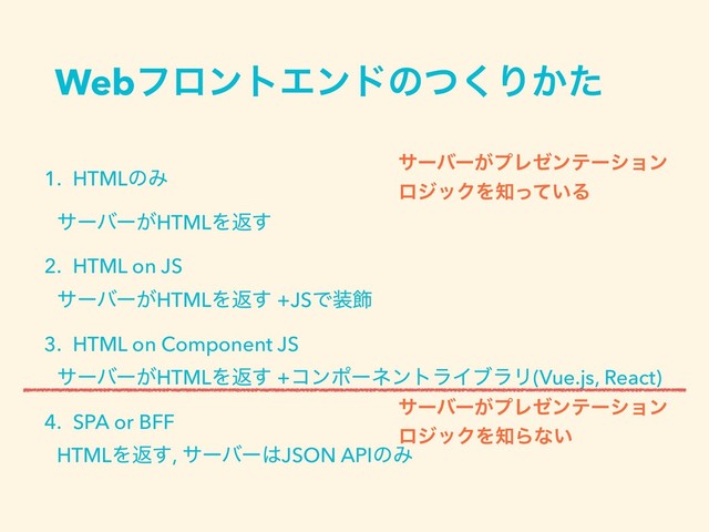 WebϑϩϯτΤϯυͷͭ͘Γ͔ͨ
1. HTMLͷΈ
αʔόʔ͕HTMLΛฦ͢
2. HTML on JS
αʔόʔ͕HTMLΛฦ͢ +JSͰ૷০
3. HTML on Component JS
αʔόʔ͕HTMLΛฦ͢ +ίϯϙʔωϯτϥΠϒϥϦ(Vue.js, React)
4. SPA or BFF
HTMLΛฦ͢, αʔόʔ͸JSON APIͷΈ
αʔόʔ͕ϓϨθϯςʔγϣϯ
ϩδοΫΛ஌͍ͬͯΔ
αʔόʔ͕ϓϨθϯςʔγϣϯ
ϩδοΫΛ஌Βͳ͍
