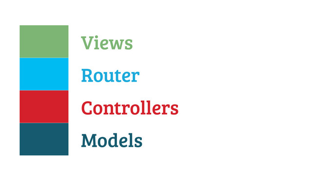 Models
Controllers
Router
Views
