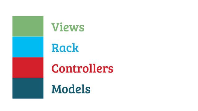 Models
Controllers
Rack
Views
