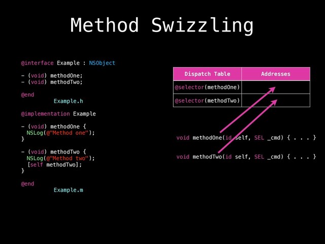 Method Swizzling
@interface Example : NSObject
- (void) methodOne;
- (void) methodTwo;
@end
Example.h
@implementation Example
- (void) methodOne {
NSLog(@"Method one");
}
- (void) methodTwo {
NSLog(@"Method two");
[self methodTwo];
}
@end
Example.m
void methodOne(id self, SEL _cmd) { . . . }
void methodTwo(id self, SEL _cmd) { . . . }
Dispatch Table Addresses
@selector(methodOne)
@selector(methodTwo)
