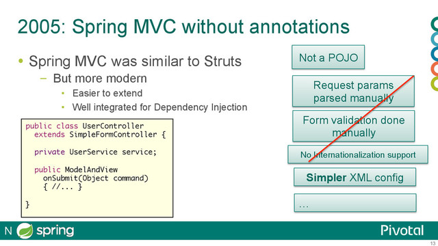 13
2005: Spring MVC without annotations
  Spring MVC was similar to Struts
–  But more modern
▪  Easier to extend
▪  Well integrated for Dependency Injection
public class UserController
extends SimpleFormController {
 
private UserService service;
public ModelAndView
onSubmit(Object command)
{ //... }
}
N
Not a POJO
Request params
parsed manually
Form validation done
manually
Simpler XML config
…
No Internationalization support

