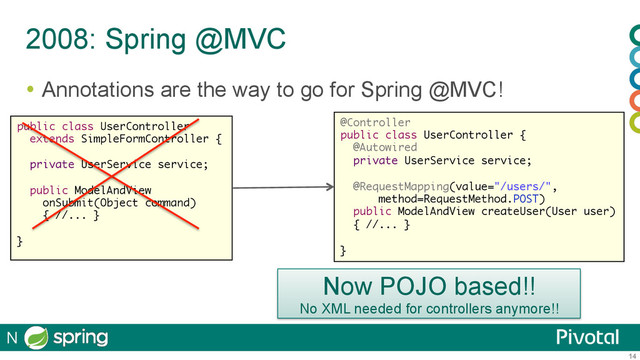 14
2008: Spring @MVC
  Annotations are the way to go for Spring @MVC!
public class UserController
extends SimpleFormController {
 
private UserService service;
public ModelAndView
onSubmit(Object command)
{ //... }
}
@Controller
public class UserController {
@Autowired
private UserService service;
@RequestMapping(value="/users/",
method=RequestMethod.POST)
public ModelAndView createUser(User user)  
{ //... }
}
N
Now POJO based!!
No XML needed for controllers anymore!!
