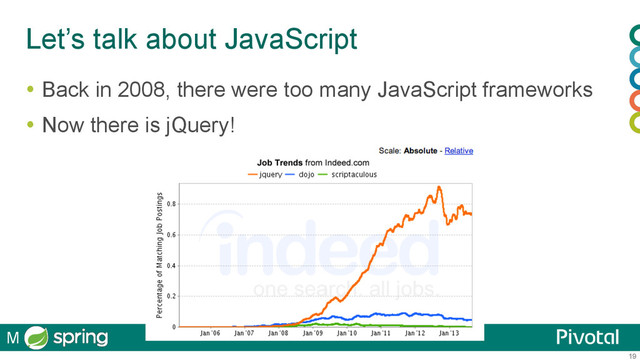 19
Let’s talk about JavaScript
  Back in 2008, there were too many JavaScript frameworks
  Now there is jQuery!
M
