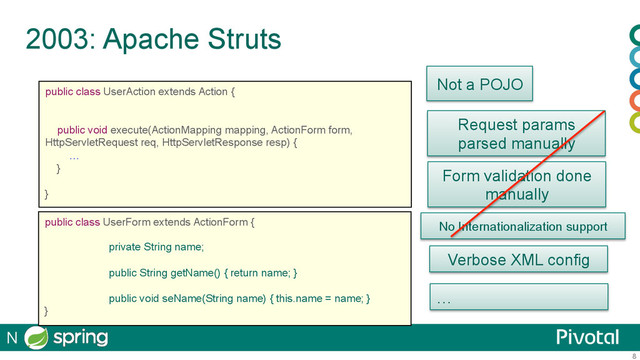 8
2003: Apache Struts
public class UserAction extends Action {"
"
"
public void execute(ActionMapping mapping, ActionForm form,
HttpServletRequest req, HttpServletResponse resp) {"
…"
}
"
}
Not a POJO
Request params
parsed manually
Form validation done
manually
Verbose XML config
…
public class UserForm extends ActionForm {"
"
private String name;
public String getName() { return name; }
public void seName(String name) { this.name = name; }"
}
No Internationalization support
N
