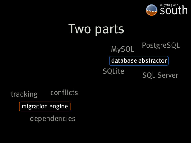 Two�parts
south
Migrating�with
migration�engine
database�abstractor
MySQL
PostgreSQL
SQLite
SQL�Server
tracking
dependencies
conflicts
