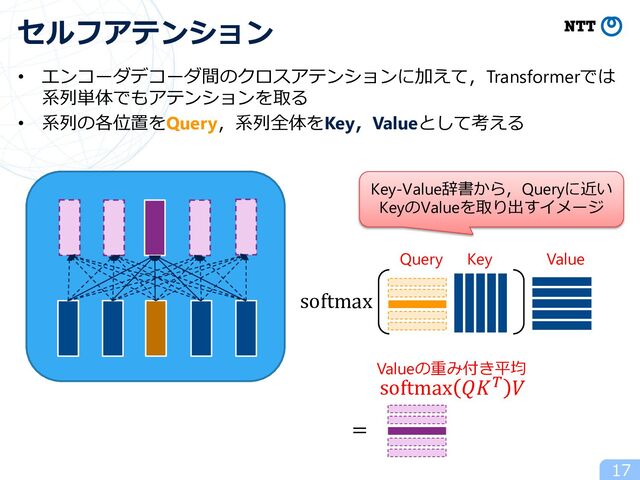 • エンコーダデコーダ間のクロスアテンションに加えて，Transformerでは
系列単体でもアテンションを取る
• 系列の各位置をQuery，系列全体をKey，Valueとして考える
17
セルフアテンション
softmax
=
Query Key Value
Valueの重み付き平均
Key-Value辞書から，Queryに近い
KeyのValueを取り出すイメージ
softmax 𝑄𝐾! 𝑉
