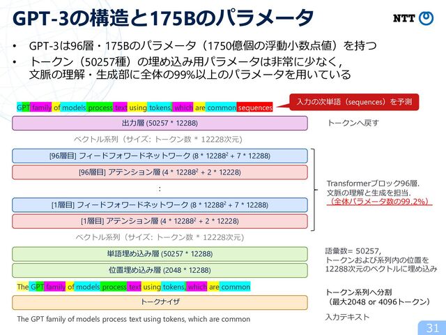 31
GPT-3の構造と175Bのパラメータ
[1層⽬] アテンション層 (4 * 122882 + 2 * 12228)
[1層⽬] フィードフォワードネットワーク (8 * 122882 + 7 * 12288)
単語埋め込み層 (50257 * 12288)
出⼒層 (50257 * 12288)
The GPT family of models process text using tokens, which are common
The GPT family of models process text using tokens, which are common
トークナイザ
位置埋め込み層 (2048 * 12288)
[96層⽬] アテンション層 (4 * 122882 + 2 * 12228)
[96層⽬] フィードフォワードネットワーク (8 * 122882 + 7 * 12288)
語彙数= 50257,
トークンおよび系列内の位置を
12288次元のベクトルに埋め込み
Transformerブロック96層．
⽂脈の理解と⽣成を担当．
（全体パラメータ数の99.2%）
トークンへ戻す
︓
トークン系列へ分割
（最⼤2048 or 4096トークン）
⼊⼒テキスト
• GPT-3は96層・175Bのパラメータ（1750億個の浮動⼩数点値）を持つ
• トークン（50257種）の埋め込み⽤パラメータは⾮常に少なく，
⽂脈の理解・⽣成部に全体の99%以上のパラメータを⽤いている
GPT family of models process text using tokens, which are common sequences
ベクトル系列（サイズ: トークン数 * 12228次元)
ベクトル系列（サイズ: トークン数 * 12228次元)
⼊⼒の次単語（sequences）を予測
