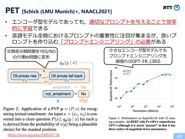 • エンコーダ型モデルであっても，適切なプロンプトを与えることで効率
的に学習できる
• ⾔語モデル全般におけるプロンプトの重要性に注⽬が集まるが，良いプ
ロンプトを作り込む「プロンプトエンジニアリング」の必要がある
44
PET [Schick (LMU Munich)+, NAACL2021]
https://arxiv.org/abs/2009.07118
⽂関係分類問題をYES/NO
の⽳埋め問題に変形
⼩さなエンコーダ型モデルでも
プロンプトエンジニアリングを
頑張ればGPT-3を上回る
