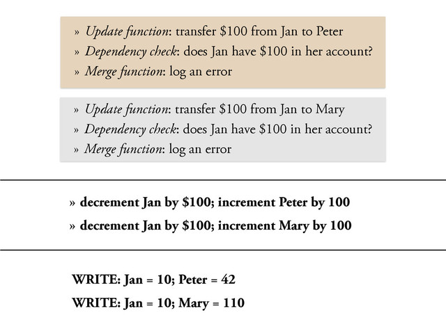 » Update function: transfer $100 from Jan to Peter
» Dependency check: does Jan have $100 in her account?
» Merge function: log an error
» Update function: transfer $100 from Jan to Mary
» Dependency check: does Jan have $100 in her account?
» Merge function: log an error
WRITE: Jan = 10; Peter = 42
WRITE: Jan = 10; Mary = 110
» decrement Jan by $100; increment Peter by 100
» decrement Jan by $100; increment Mary by 100
