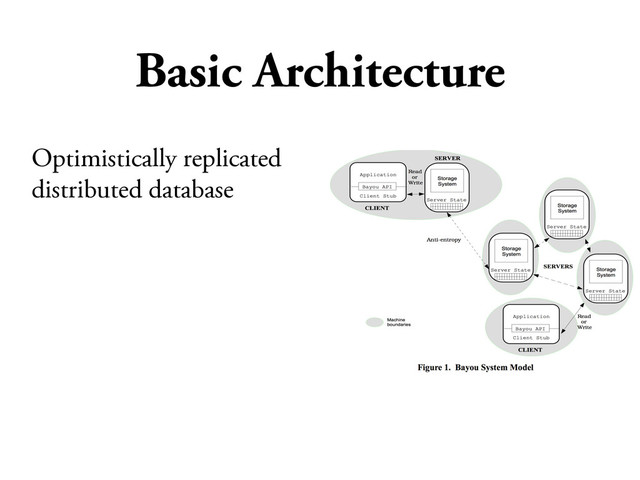 Basic Architecture
Optimistically replicated
distributed database
