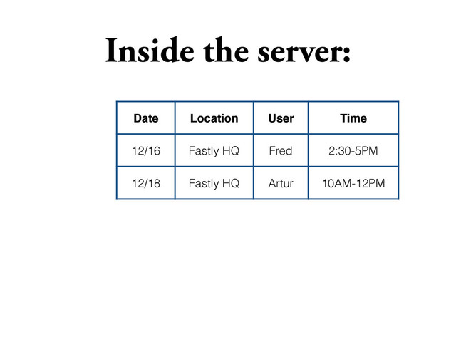 Inside the server:
Date Location User Time
12/16 Fastly HQ Fred 2:30-5PM
12/18 Fastly HQ Artur 10AM-12PM
12/17 FastlyHQ Inez 6:30-9PM
