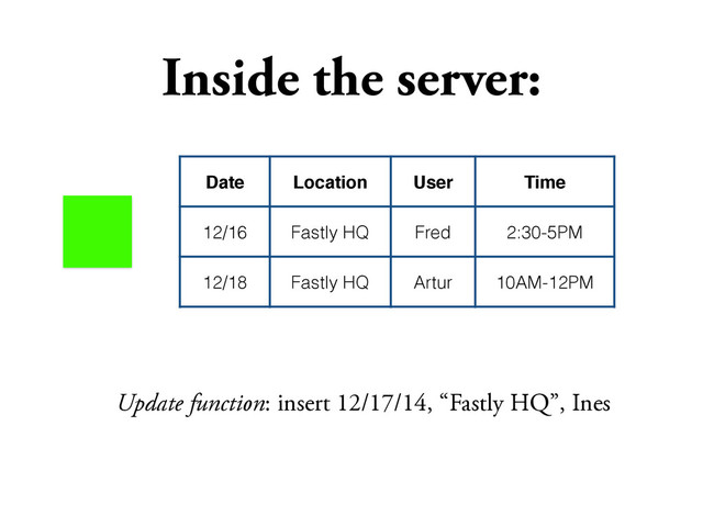 Inside the server:
Date Location User Time
12/16 Fastly HQ Fred 2:30-5PM
12/18 Fastly HQ Artur 10AM-12PM
12/17 FastlyHQ Inez 6:30-9PM
Update function: insert 12/17/14, “Fastly HQ”, Ines
