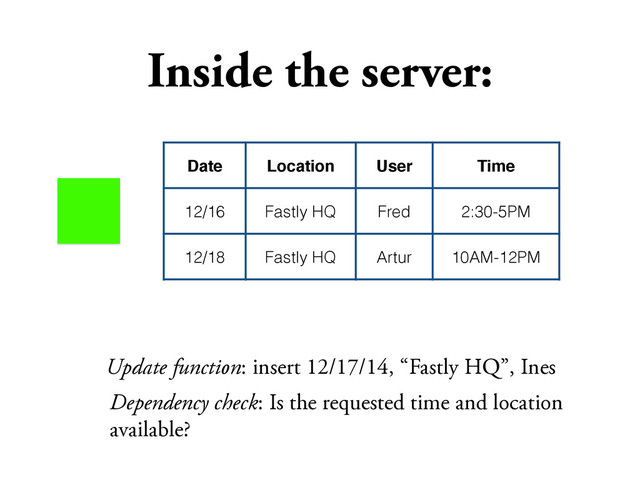 Inside the server:
Date Location User Time
12/16 Fastly HQ Fred 2:30-5PM
12/18 Fastly HQ Artur 10AM-12PM
12/17 FastlyHQ Inez 6:30-9PM
Update function: insert 12/17/14, “Fastly HQ”, Ines
Dependency check: Is the requested time and location
available?
