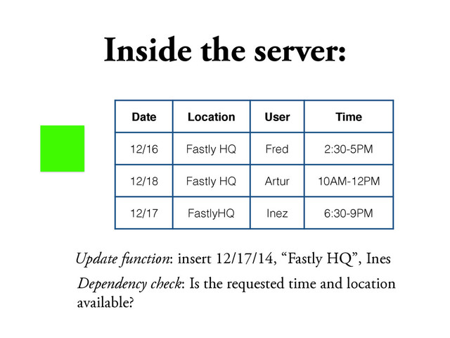 Inside the server:
Date Location User Time
12/16 Fastly HQ Fred 2:30-5PM
12/18 Fastly HQ Artur 10AM-12PM
12/17 FastlyHQ Inez 6:30-9PM
Update function: insert 12/17/14, “Fastly HQ”, Ines
Dependency check: Is the requested time and location
available?
