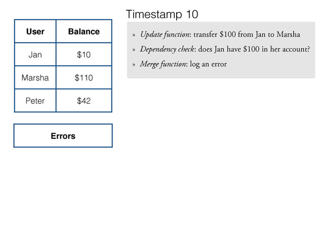 » Update function: transfer $100 from Jan to Marsha
» Dependency check: does Jan have $100 in her account?
» Merge function: log an error
User Balance
Jan $10
Marsha $110
Peter $42
Errors
Timestamp 10

