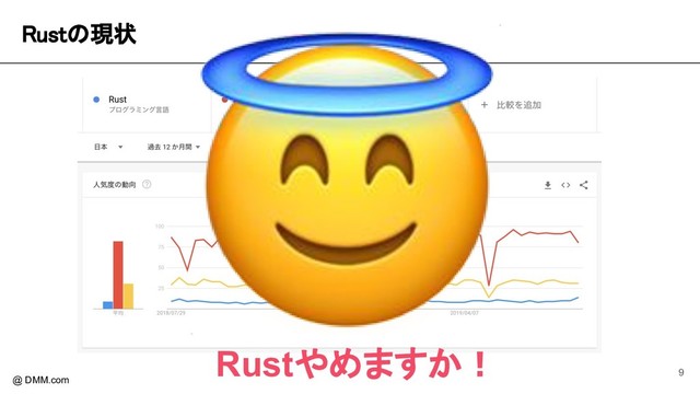 Rustの現状 
@ DMM.com
9
Rustやめますか！
