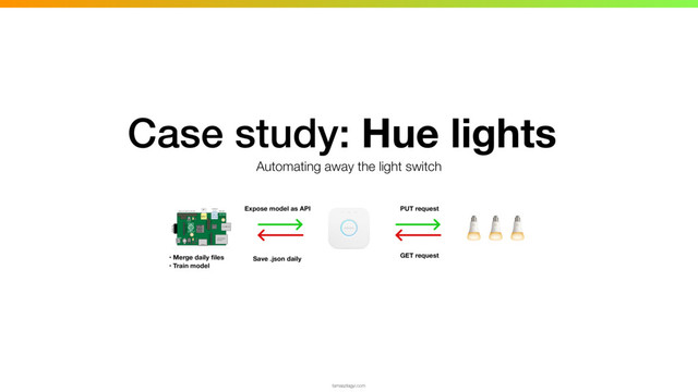 tamaszilagyi.com
Case study: Hue lights
Automating away the light switch
• Merge daily ﬁles 
• Train model
Save .json daily
Expose model as API PUT request
GET request
