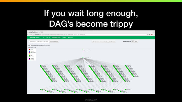 If you wait long enough,
DAG’s become trippy
tamaszilagyi.com
