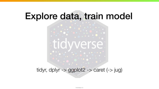 tidyr, dplyr -> ggplot2 -> caret (-> jug)
tamaszilagyi.com
Explore data, train model
