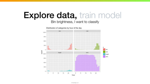 tamaszilagyi.com
Explore data, train model
Bin brightness, I want to classify
