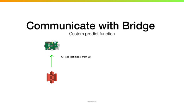 Communicate with Bridge
tamaszilagyi.com
Custom predict function
1. Read last model from S3
