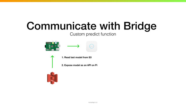 Communicate with Bridge
tamaszilagyi.com
Custom predict function
1. Read last model from S3
2. Expose model as an API on Pi
