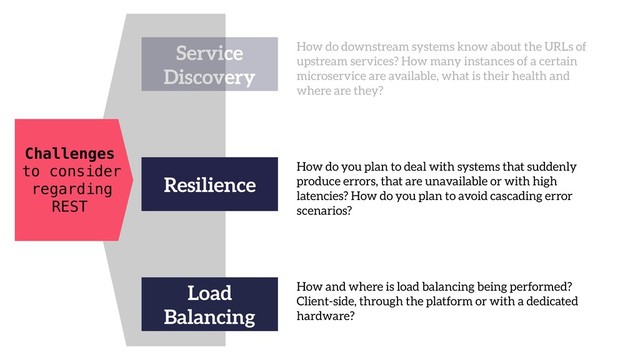 Challenges
to consider
regarding
REST
Service
Discovery
How do downstream systems know about the URLs of
upstream services? How many instances of a certain
microservice are available, what is their health and
where are they?
Load
Balancing
How and where is load balancing being performed?
Client-side, through the platform or with a dedicated
hardware?
Resilience
How do you plan to deal with systems that suddenly
produce errors, that are unavailable or with high
latencies? How do you plan to avoid cascading error
scenarios?
