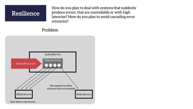 Resilience
How do you plan to deal with systems that suddenly
produce errors, that are unavailable or with high
latencies? How do you plan to avoid cascading error
scenarios?
AuthorService
EMail Service Roles Service
THREAD POOL
Gets slower and slower….
Thread Pool is full
No requests to other  
microservices are possible
Problem
