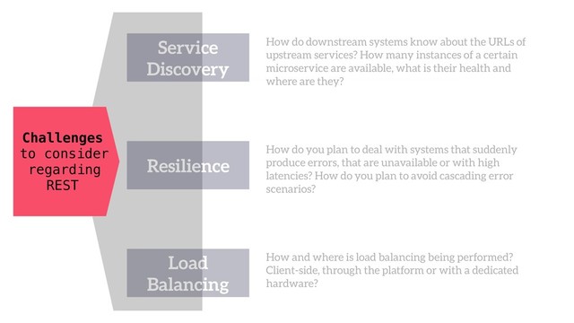 Challenges
to consider
regarding
REST
Service
Discovery
How do downstream systems know about the URLs of
upstream services? How many instances of a certain
microservice are available, what is their health and
where are they?
Load
Balancing
How and where is load balancing being performed?
Client-side, through the platform or with a dedicated
hardware?
Resilience
How do you plan to deal with systems that suddenly
produce errors, that are unavailable or with high
latencies? How do you plan to avoid cascading error
scenarios?
