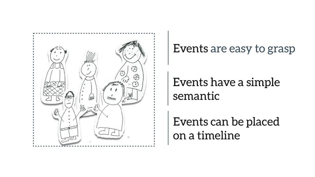 Events are easy to grasp
Events have a simple
semantic
Events can be placed  
on a timeline

