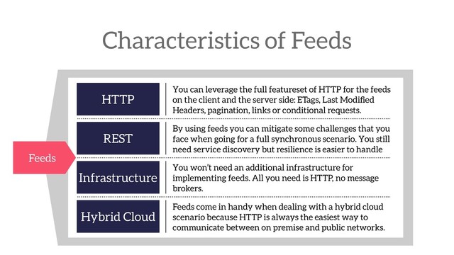 Characteristics of Feeds
Feeds
HTTP
You can leverage the full featureset of HTTP for the feeds
on the client and the server side: ETags, Last Modiﬁed
Headers, pagination, links or conditional requests.
Hybrid Cloud
Feeds come in handy when dealing with a hybrid cloud
scenario because HTTP is always the easiest way to
communicate between on premise and public networks.
Infrastructure
You won’t need an additional infrastructure for
implementing feeds. All you need is HTTP, no message
brokers.
REST
By using feeds you can mitigate some challenges that you
face when going for a full synchronous scenario. You still
need service discovery but resilience is easier to handle
