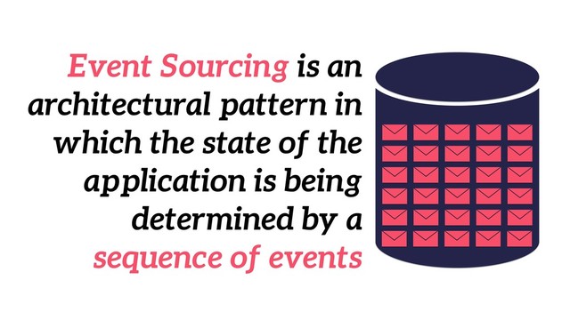 Event Sourcing is an
architectural pattern in
which the state of the
application is being
determined by a
sequence of events
