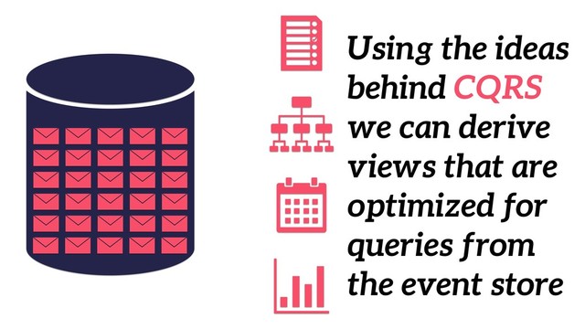 Using the ideas
behind CQRS
we can derive
views that are
optimized for
queries from
the event store

