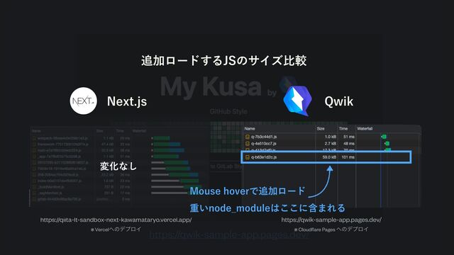 https://qwik-sample-app.pages.dev/
https://qiita-lt-sandbox-next-kawamataryo.vercel.app/ https://qwik-sample-app.pages.dev/
※ Vercel΁ͷσϓϩΠ ※ Cloud
fl
are Pages ΁ͷσϓϩΠ
.PVTFIPWFSͰ௥Ճϩʔυ
ॏ͍OPEF@NPEVMF͸͜͜ʹؚ·ΕΔ
มԽͳ͠
௥Ճϩʔυ͢Δ+4ͷαΠζൺֱ
/FYUKT 2XJL
